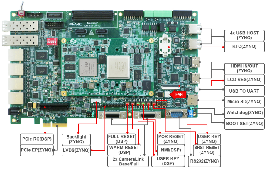  評估板硬件資源圖解1
