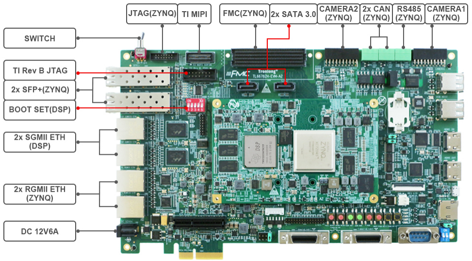  評估板硬件資源圖解12