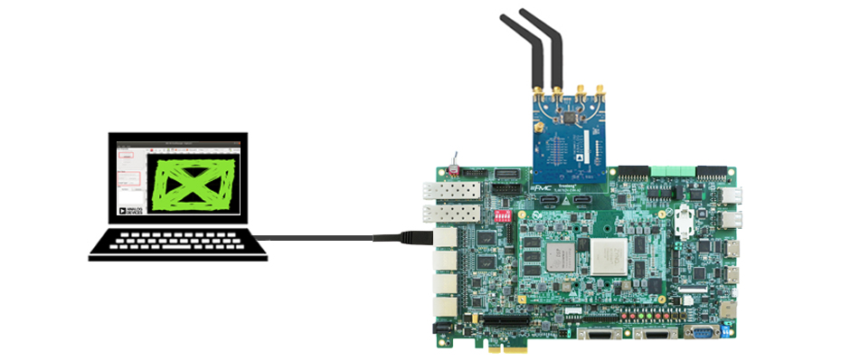 基于AD9361軟件無線電方案