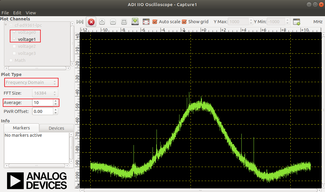 AD9361 RX 1的數據